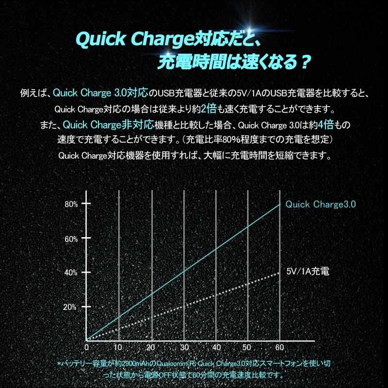 トヨタA QC3.0 増設 急速 充電USBポート 車載 周りが光る 結線タイプ 増設電源 スマホ充電 CHR アルファード30系 ヴォクシー 70系 80系 プリウス 30系 50系 