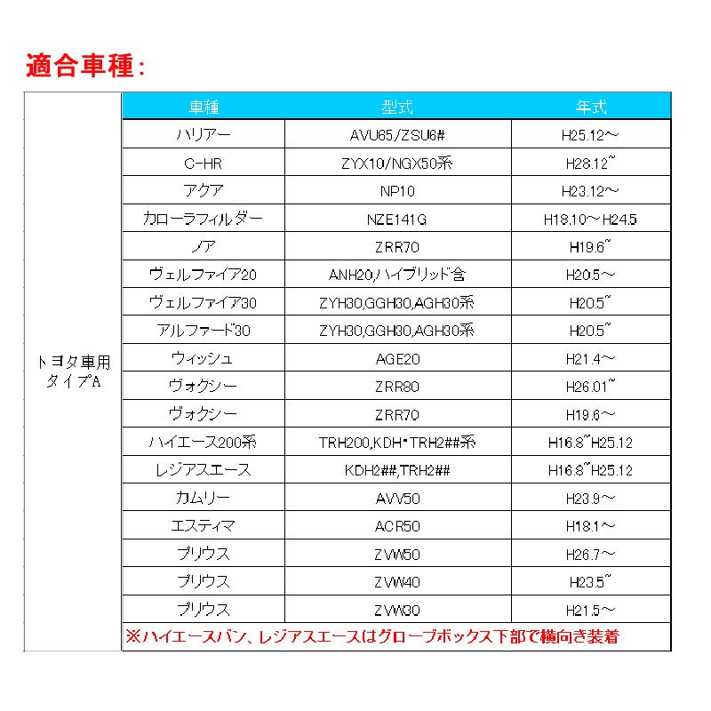 トヨタA QC3.0 増設 急速 充電USBポート 車載 周りが光る 結線タイプ 増設電源 スマホ充電 CHR アルファード30系 ヴォクシー 70系 80系 プリウス 30系 50系 