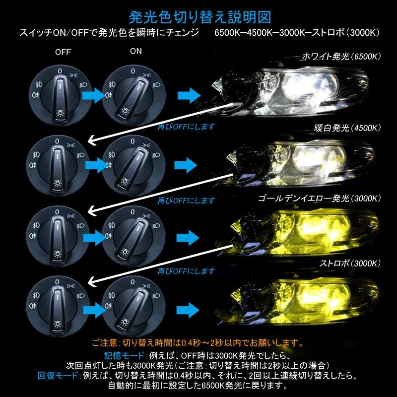 Vulcans LEDヘッドライト 3色発光 HB3/9005 360度光軸調整可 2個set