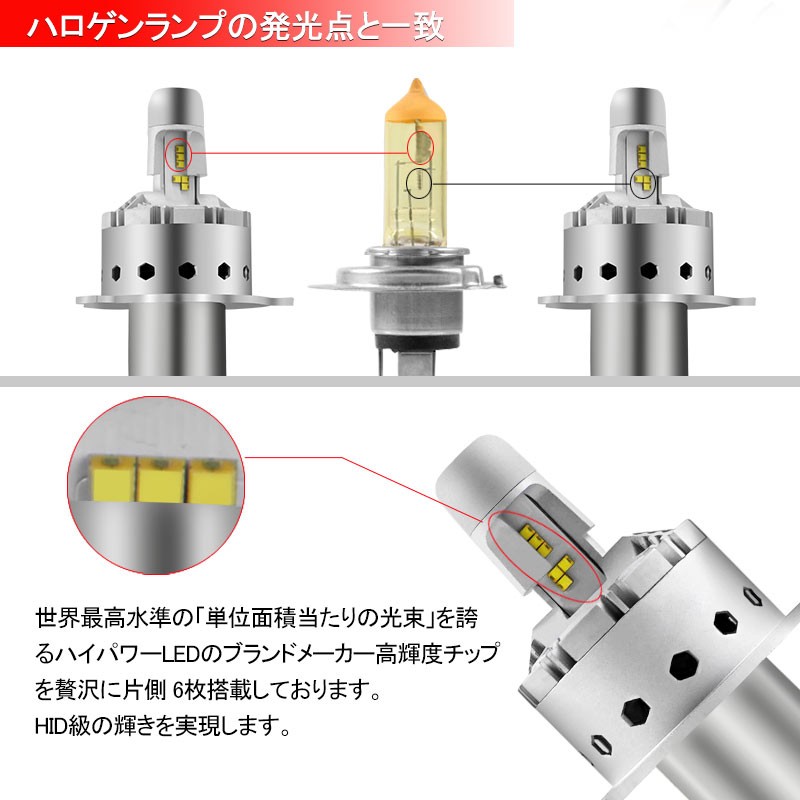 LEDヘッドライト H4 H/L 切替式 一体型 新車検対応 1年保証