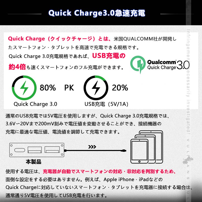 ジムニー JB64 ジムニーシエラJB74 増設電源ユニット ダウンライト QC3.0急速充電 増設 シガーソケット LEDイルミ 電源増設 内装 電装 パーツ PDポート JIMNY