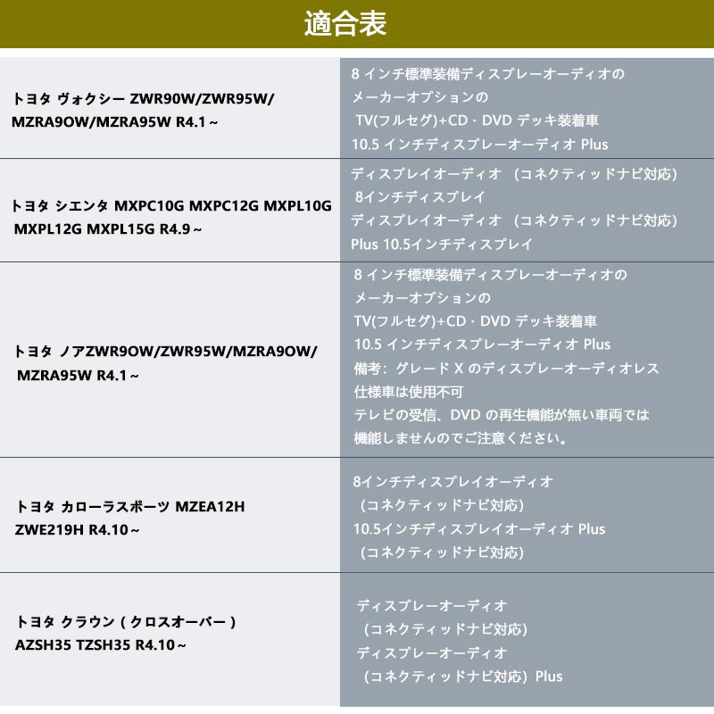 トヨタ プリウス60系 TV キャンセラー ノア90系 ヴォクシー90系 テレビキャンセラー LEDスイッチ付 シエンタ10系 カプラーオン ナビキット TV カスタム パーツ