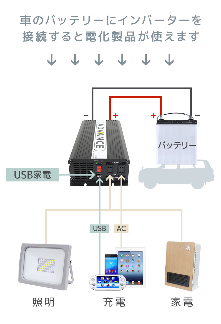 災害時の電力確保に 修正波 DC24V 電源インバーター バッテリー ポータブル電源 防災 アウトドア 定格1500W AC100V 50Hz  60Hz 最大3000W トラック WEIMALL : c04b : W-CLASS - 通販 - Yahoo!ショッピング