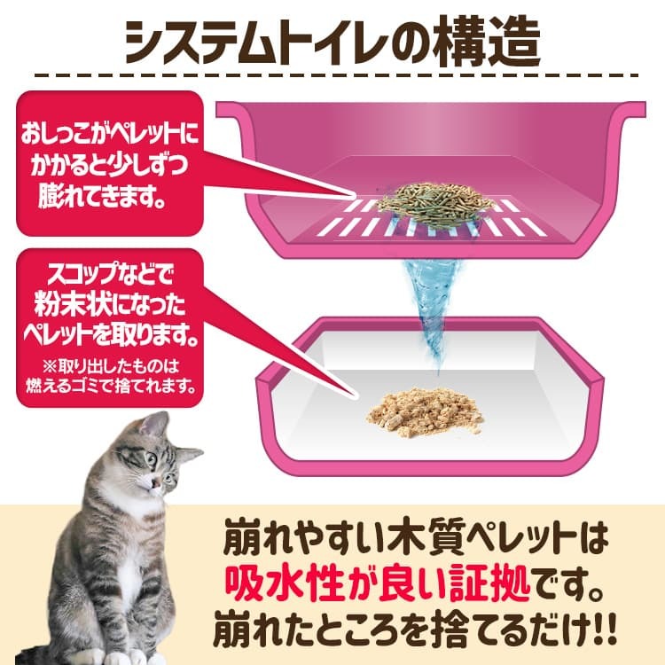 猫砂 木質ペレット 約6.5L×3袋 20L 天然木材 消臭 抗菌 猫 ウサギ 大