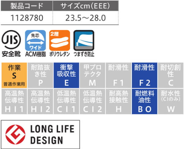 シモン 安全靴 Simon 7522 黒 23.5-28.0cm EEE JIS規格 中編上靴 作業