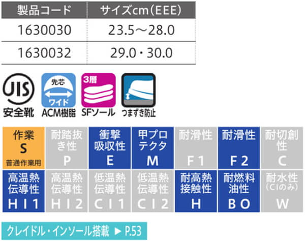 シモン 安全靴 Simon SF11 樹脂甲プロD-1 29.0・30.0cm EEE JIS規格