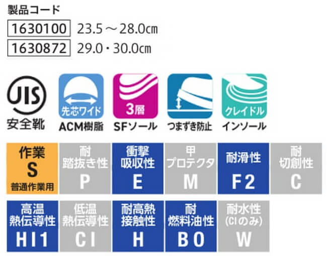 シモン 安全靴 Simon SF22黒 23.5-28.0cm EEE JIS規格 中編上靴 作業靴