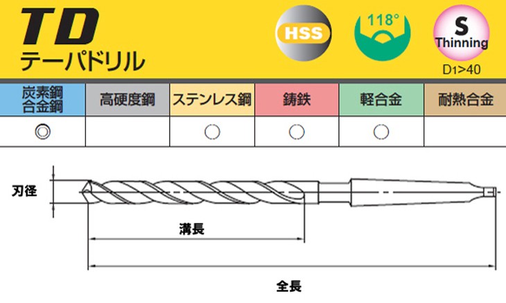 TDD1980M2 三菱マテリアル テーパーシャンクドリル[19.8mm] : 31092855