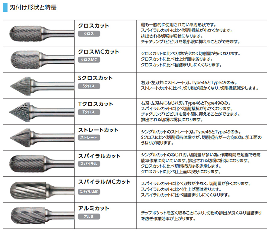 2021年最新海外 CB5C101S-150L ムラキ マスター超硬バー 研磨、潤滑