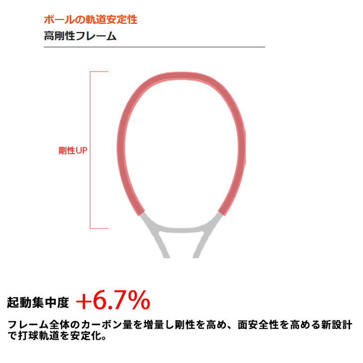 YONEX ヨネックス テニスラケット 硬式テニス パーセプト 100L