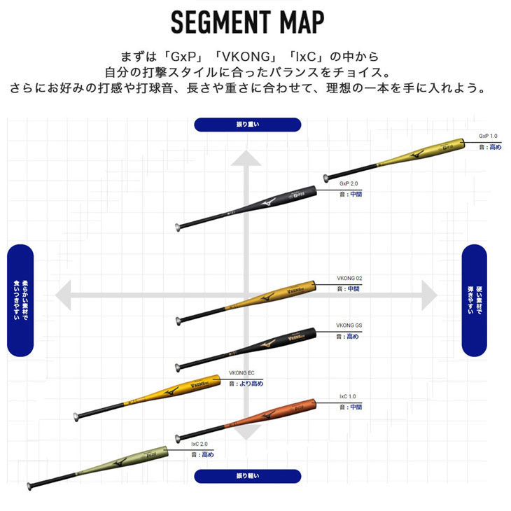 【新基準対応硬式バット】ミズノVコングEC【新品未使用】 楽天市場】【2024新基準対応】ミズノ 硬式 金属バット VコングEC