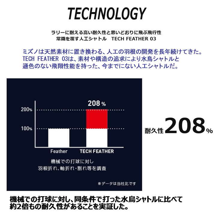 MIZUNO（ミズノ） 人工羽根シャトル 6個入り バドミントン シャトル