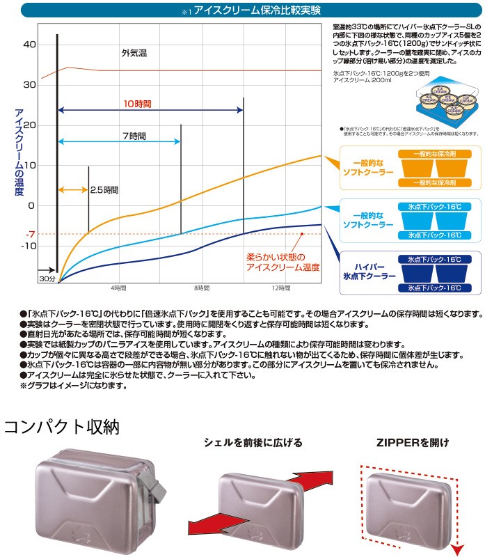 2021正規激安】 LOGOS ロゴス アウトドア クーラー ハイパー氷点下クーラー SL 81670040 クーラーボックス 保冷 持ち運び ソフト クーラー 折りたたみ コンパクト 収納 discoversvg.com