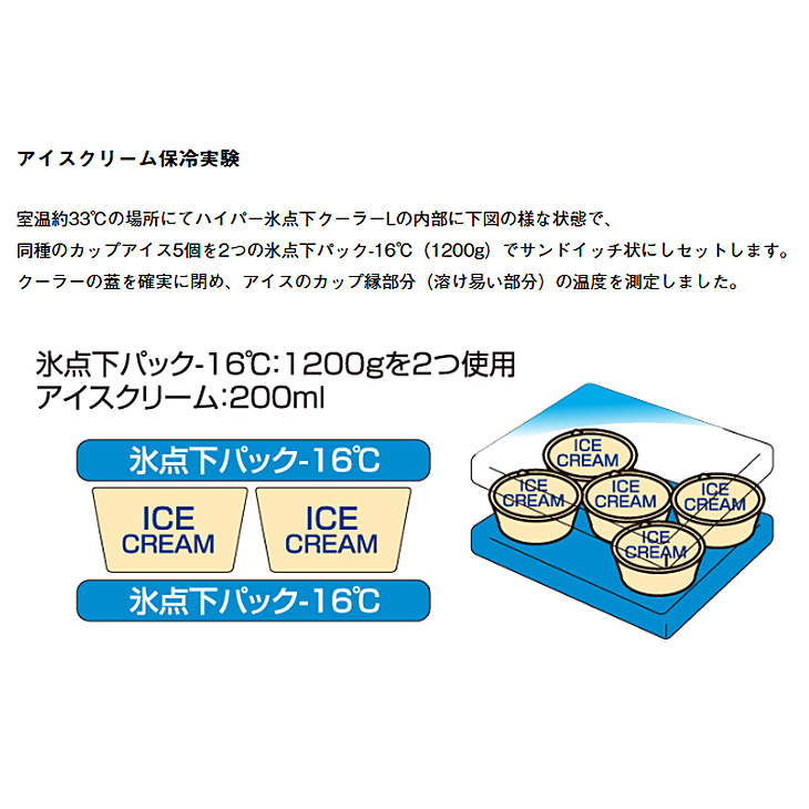LOGOS ロゴス クーラーボックス 約L 強力保冷 クーラーバッグ