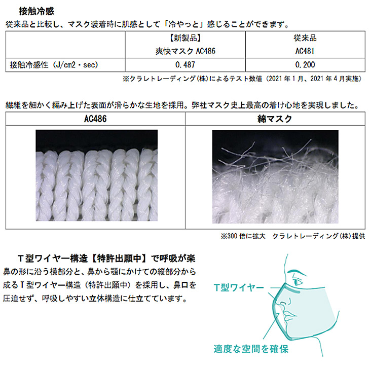 マスク リバーシブル 大人用 ヨネックス YONEX ベリークールフェイスマスク/メンズ レディース 接触冷感 衛生用品 男女兼用 カラーマスク / AC481【返品不可】 :AC481:APWORLD - 通販 - Yahoo!ショッピング