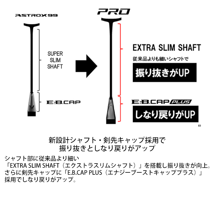 バドミントンラケット ヨネックス YONEX アストロクス99プロ