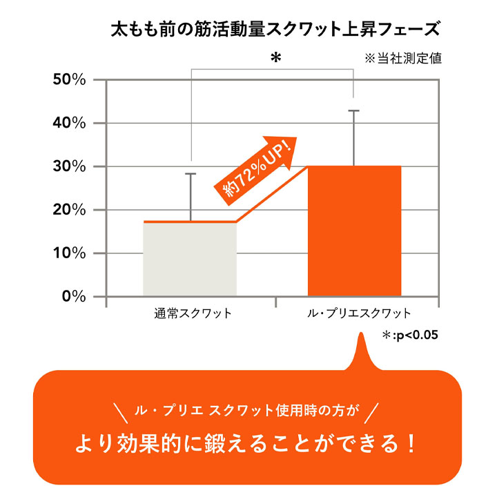 トレーニング用品 スクワット スツール 椅子 組立式 ミズノ MIZUNO ル