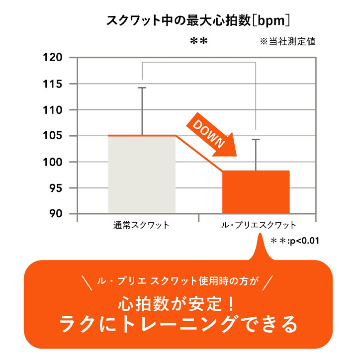 トレーニング用品 スクワット スツール 椅子 組立式 ミズノ MIZUNO ル