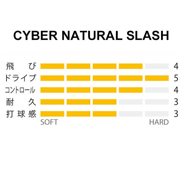 YONEX（ヨネックス） ソフトテニスガット ストリング YONEX CYBER