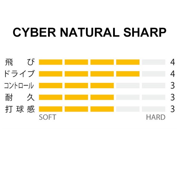 YONEX（ヨネックス） ソフトテニスガット ストリング YONEX CYBER