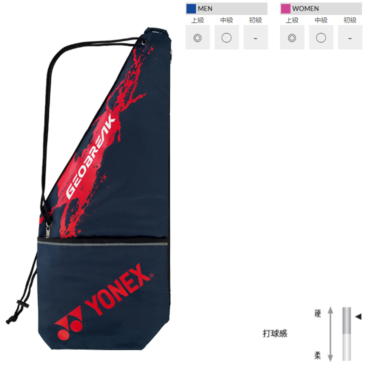 YONEX ヨネックス ソフトテニスラケット GEOBREAK 80S ガット