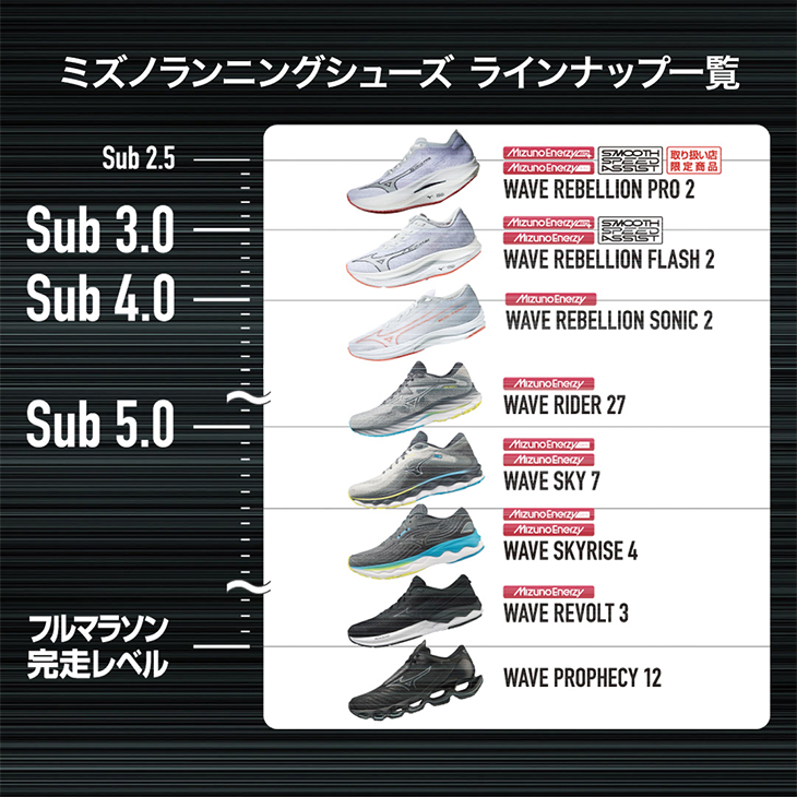 楽天市場】MIZUNO ミズノ ランニングシューズ WAVE REBELLION