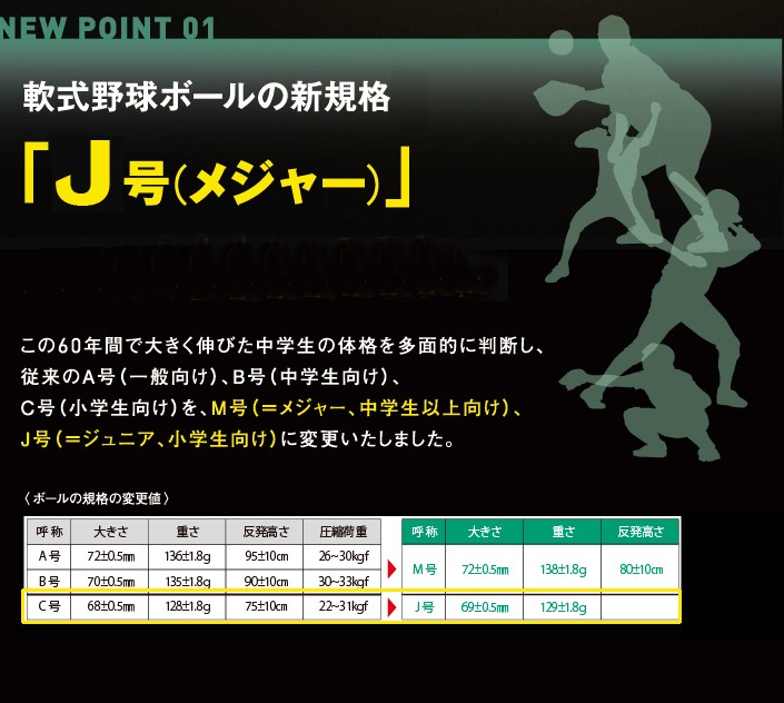 軟式野球ボール J号 ナイガイ 検定球 試合球 公認球 小学生向け 軟式ボール 1ダース 12個【ギフト不可】 : jgoukounin :  APWORLD - 通販 - Yahoo!ショッピング