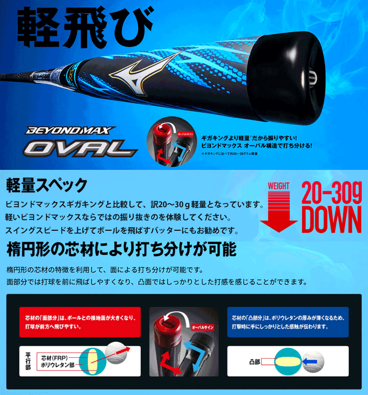 BEYONDMAX 野球バット 一般軟式用 限定モデル ミズノ mizuno BEYONDMAX 野球バット 一般軟式用 限定モデル ミズノ mizuno
