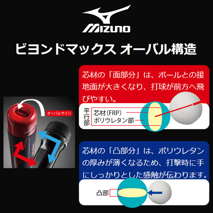 MIZUNO - ミズノ 軟式少年用 ビヨンドマックスオーバルVA トップバランス FRP製 Amazon | 【MIZUNO】ミズノ 少年軟式用FRP製 ビヨンドマックス