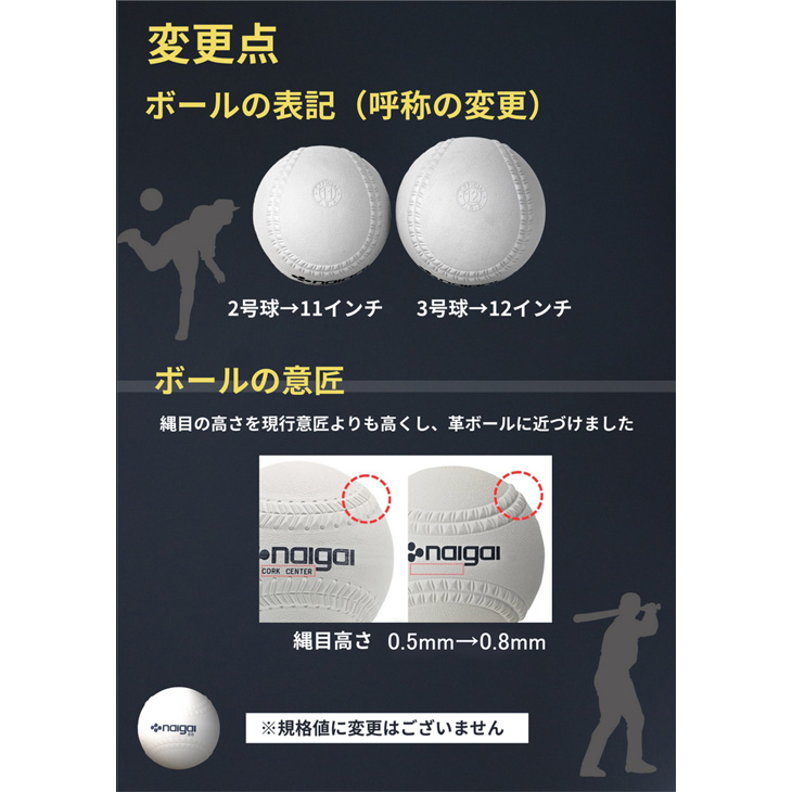 NAIGAI（ナイガイ） ソフトボール 12インチ (旧3号球) 18球(3箱) 検定