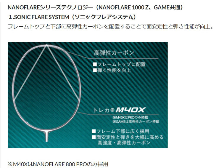 ヨネックス バドミントンラケット YONEX ナノフレア 800 プロ ガット