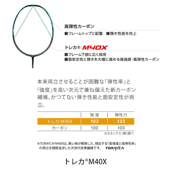 バドミントンラケット ヨネックス YONEX ナノフレア200 NANOFLARE 200