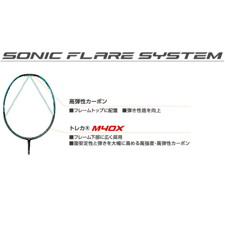 ヨネックス バドミントンラケット YONEX NANOFLARE 300 ナノフレア300