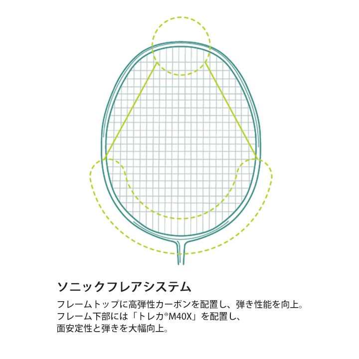 バドミントンラケット ヨネックス YONEX ナノフレア700 リミテッド