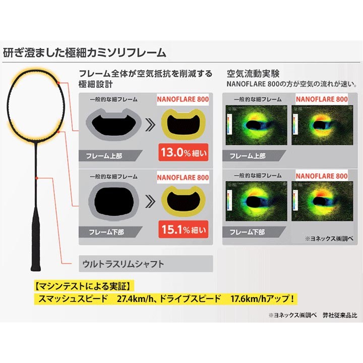 ヨネックス バドミントンラケット YONEX NANOFLARE 300 ナノフレア300/ガット無料＋加工費無料 初級者向け 中級者  エントリーモデル 専用ケース付き /NF-300 : nf-300 : APWORLD - 通販 - Yahoo!ショッピング