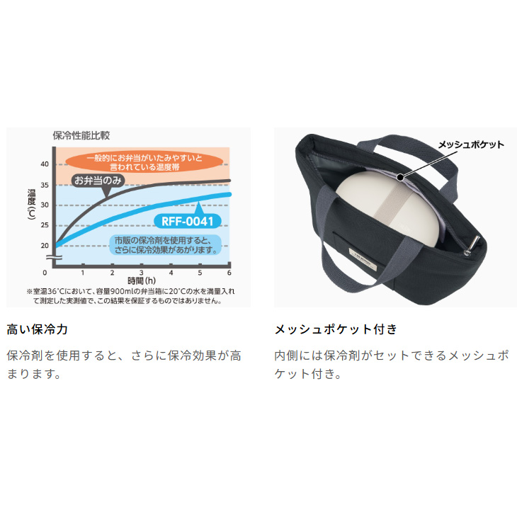 THERMOS（サーモス） 保冷ランチバッグ 約4L THERMOS トートバッグ