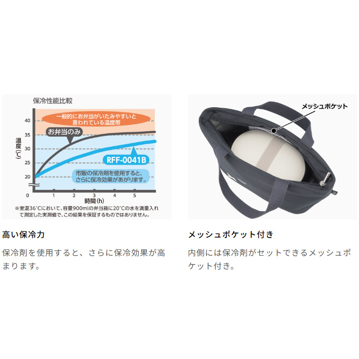 THERMOS（サーモス） 保冷ランチバッグ 約4L THERMOS ミッフィー