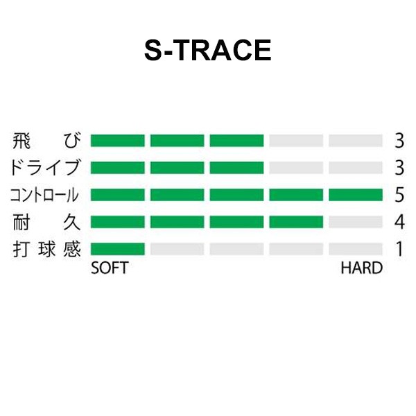 ソフトテニスガット ストリング ヨネックス YONEX S-TRACE（S-トレース)/SGST