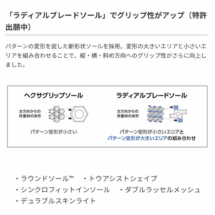YONEX ヨネックス バドミントンシューズ メンズ 4Eワイド設計