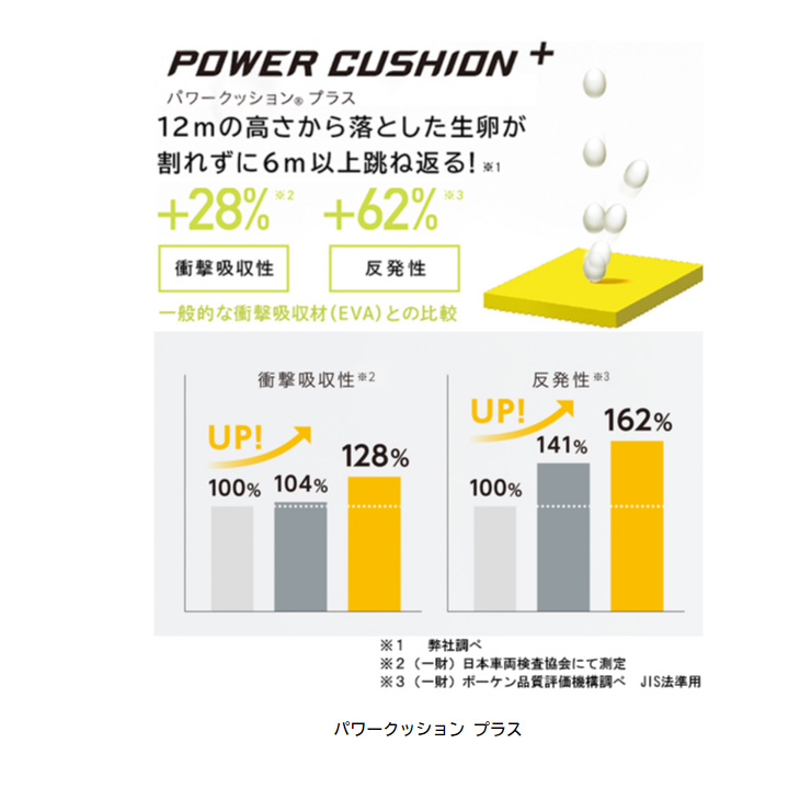 ヨネックス バドミントンシューズ メンズ 4Eワイド設計 YONEX