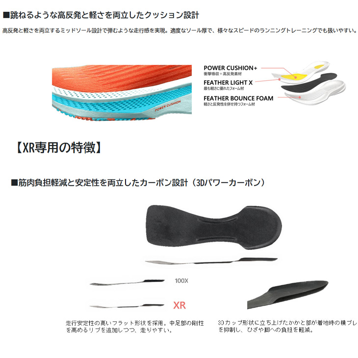 YONEX ヨネックス メンズ ランニングシューズ カーボンクルーズ