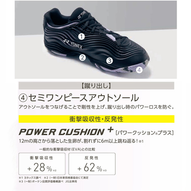 YONEX（ヨネックス） テニスシューズ 3E設計 メンズ クレー・砂入り