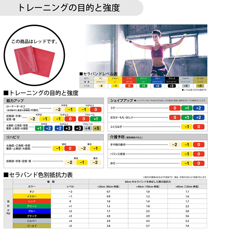 セラバンド(レッド) 2メートル　10本セット Amazon.co.jp: 筋肉家 セラバンド 赤 （レッド）（強度：中弱