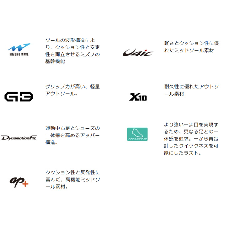 MIZUNO（ミズノ） ランニングシューズ メンズ 2E相当 ウエーブ