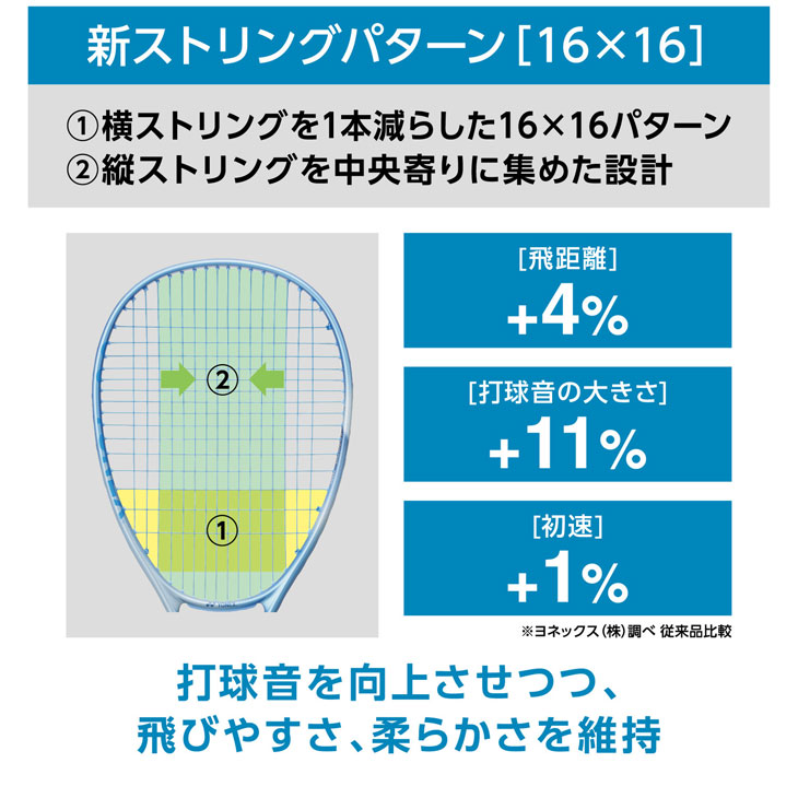 YONEX（ヨネックス） ソフトテニスラケット ボルトレイジ5V 加工費無料