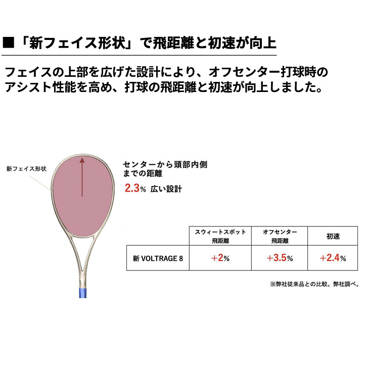 YONEX（ヨネックス） ソフトテニスラケット ボルトレイジ8S 加工費無料