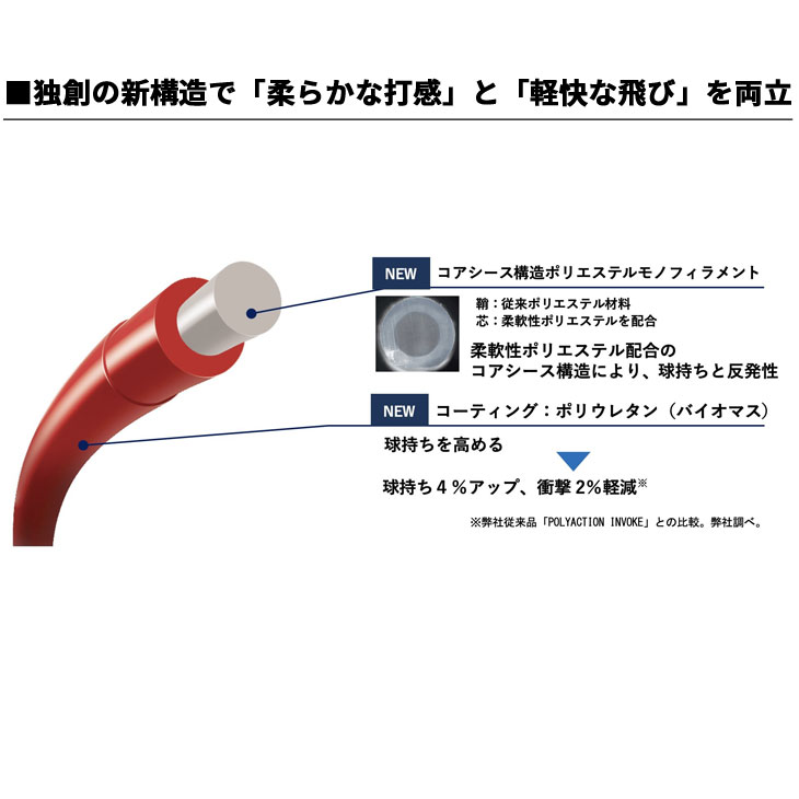 YONEX（ヨネックス） ソフトテニスラケット ボルトレイジ8V 加工費無料