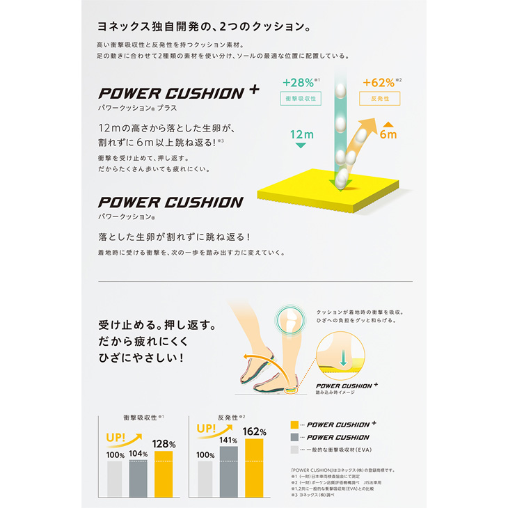 YONEX（ヨネックス） バドミントンシューズ 3E設計 21-28cm メンズ