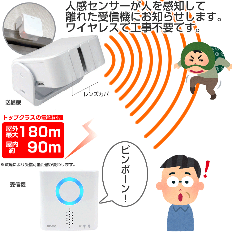 ワイヤレスチャイム 人感センサーチャイムセット アダプターオマケ付き 