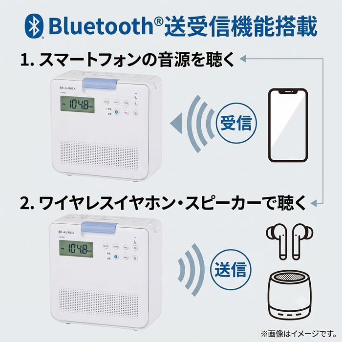 TOSHIBA（東芝） AX-CRB60 W CDラジオ AUREX TOSHIBA 3WAY電源☆IPX5